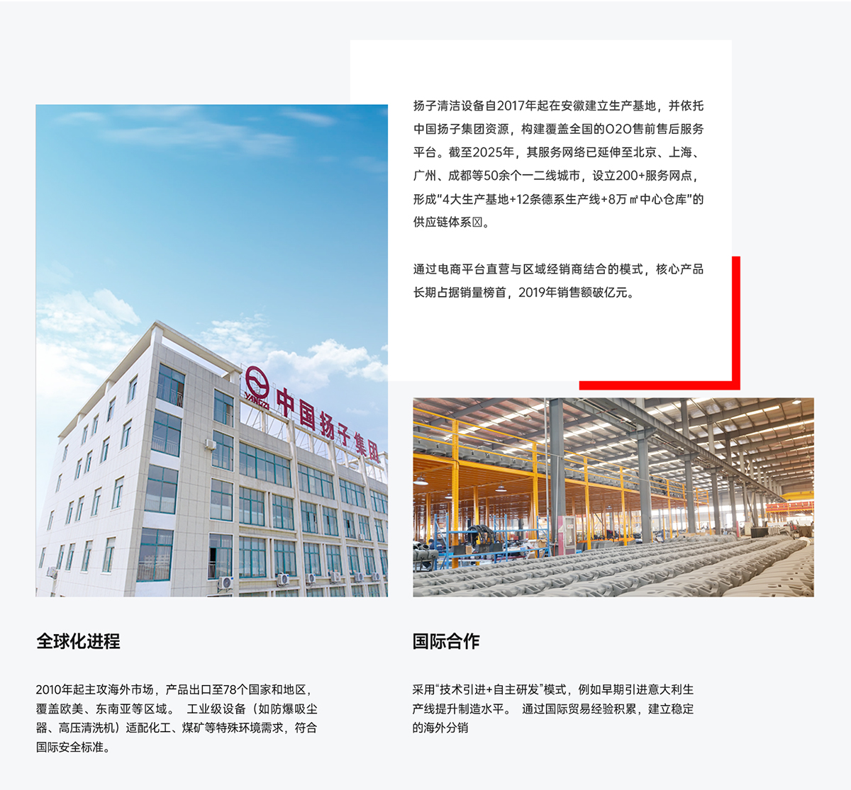 市場拓展與全球化